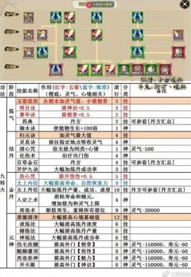 探寻神仙道金丹修炼之巅：满级成就与所需条件全览