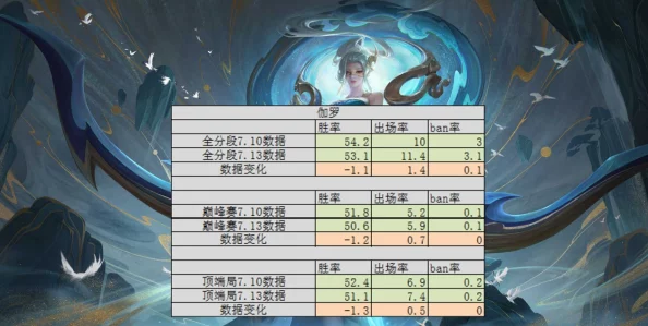 朝歌天下顶尖英雄盘点：T0级角色强度排行与实战推荐