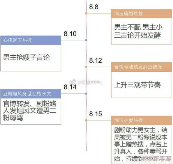 七年止痒(上位) ：无三观结局34，情节跌宕起伏，人物关系复杂，让人欲罢不能，值得一读