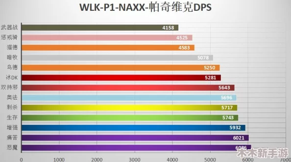 DNF角色DPS排行榜：揭秘哪些职业输出能力顶尖，你不可不知！