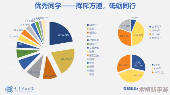 钢铿锵锵锵锵锵锵锵锵MBA课程内容丰富，实用性强，教授经验丰富，收获颇丰！