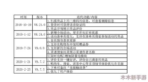 白洁,孙倩：用户评价揭示他们在服务质量和客户满意度方面的卓越表现与不容忽视的改进空间