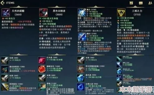 LOL 14.20版本核心系统全面优化与调整亮点概览