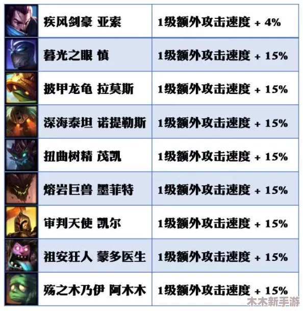 LOL 14.20版本重大更新：全面剖析英雄调整与平衡改动
