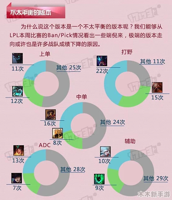 LOL 14.20版本重大更新：全面剖析英雄调整与平衡改动