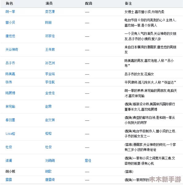 潘甜甜七夕之老牛和织女的演员表：深入了解角色与演绎背后的故事