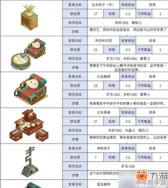 2024塔防精灵金卡全面升级攻略：详解各级所需数量及24级图表概览