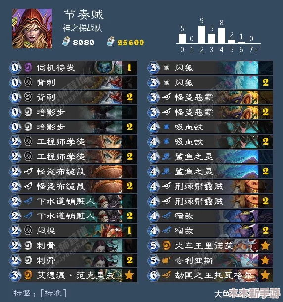 FGO英灵传奇：赫拉克勒斯——十二试炼的勇者征途与荣耀再现