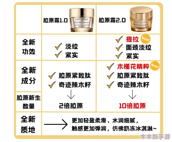 高能lH1对多引发热议，网友评价：效果显著但价格略高，值得尝试的好产品！