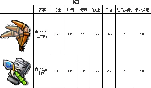 弹弹堂游戏中沙漠之花系列武器性能对比与优选推荐