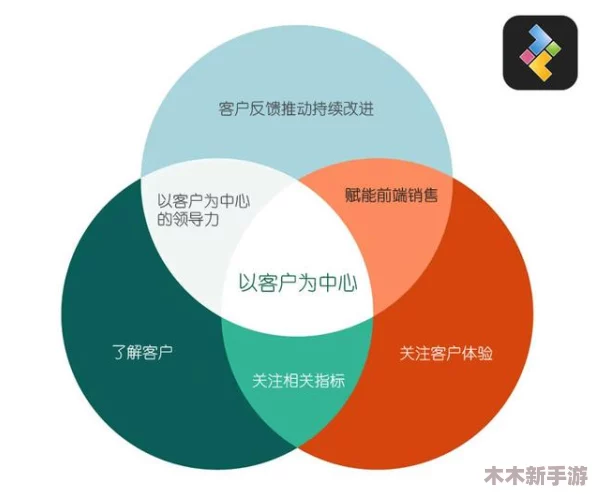国内永久免费crm不实名认证，如何理解其背后的隐私保护与用户体验的平衡？