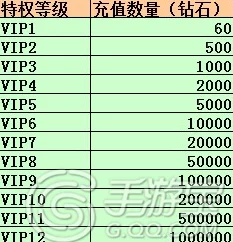 口袋高手满级VIP费用全览：最新等级价格与充值攻略详解