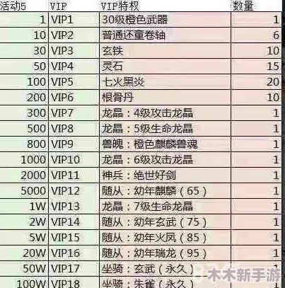 口袋高手满级VIP费用全览：最新等级价格与充值攻略详解