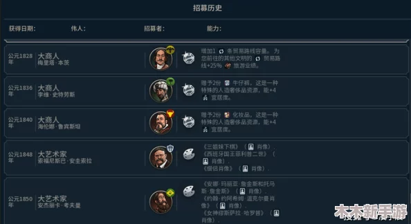 群星游戏历史跨度与文明6时代长度对比探微
