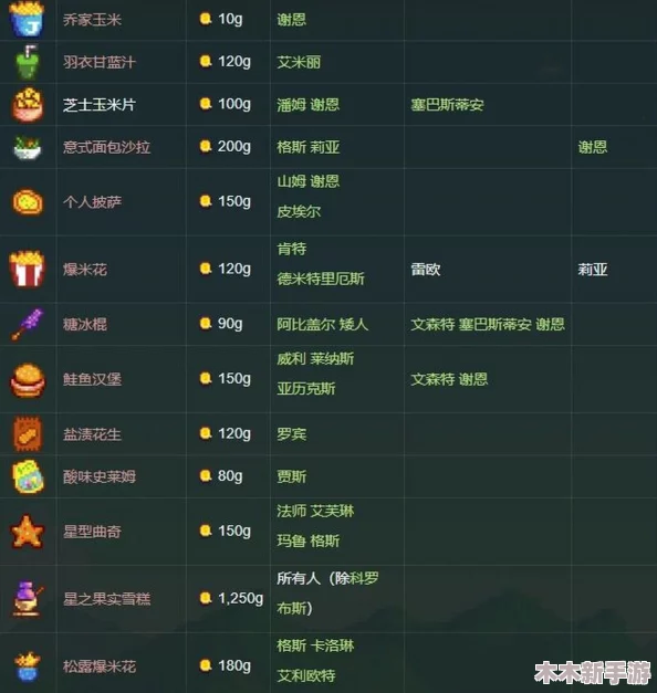 星露谷物语：选择哪个社团会员能最大化你的游戏体验与收益？