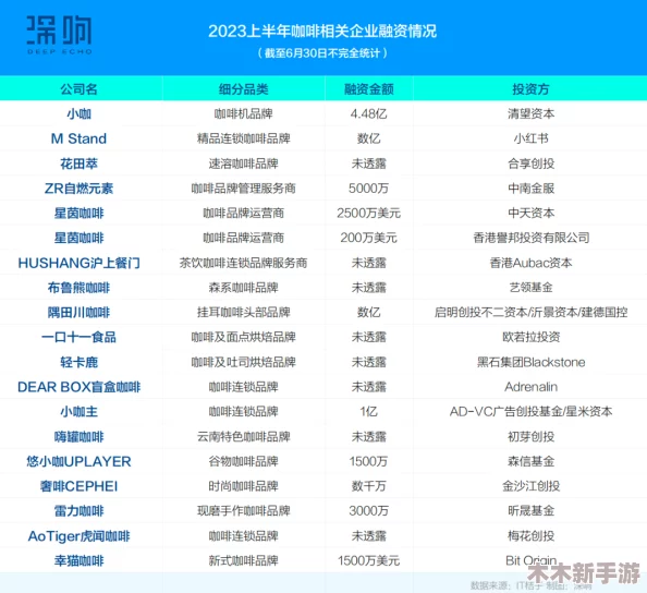 4虎永久：揭开2023年最受欢迎的投资趋势与市场动态