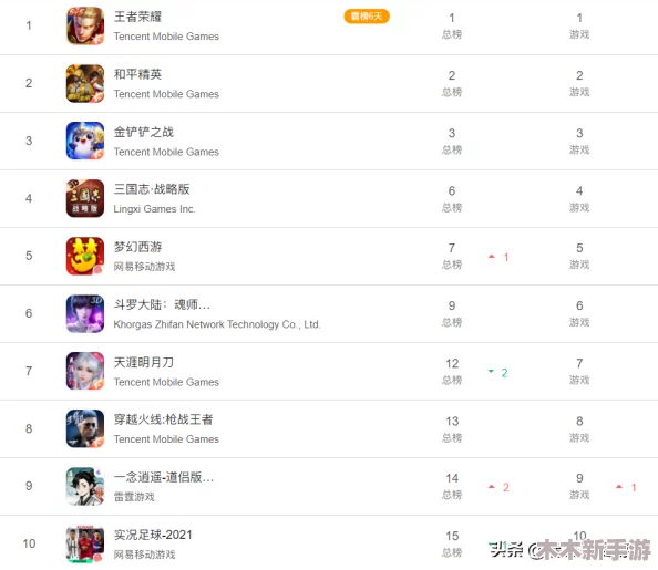 2021年度最新热门手游榜单揭晓，探索那些让人欲罢不能的新游佳作
