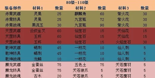 杨戬在神仙道中的紫玉牌需求：全面解析与数量预测