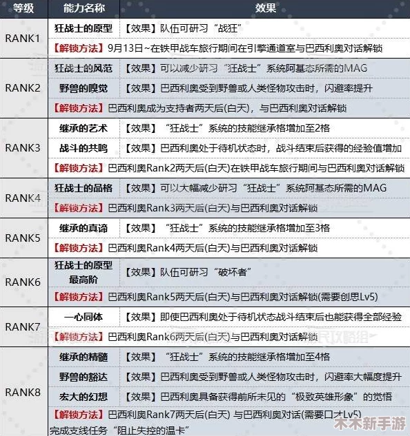 《暗喻幻想》全面攻略：尤法各等级效果详解与RANK1晋升路径探索