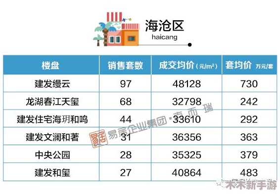 三角洲行动盛况：大金大红物价榜单最新热度排行揭晓