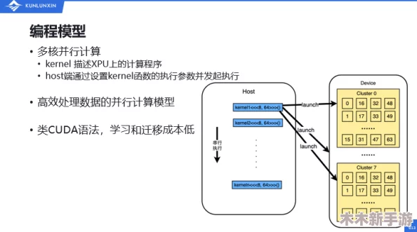 理解积积对积积的桶30分软件的功能与应用，助力提升工作效率和管理能力