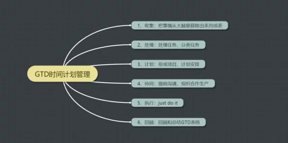 理解积积对积积的桶30分软件的功能与应用，助力提升工作效率和管理能力