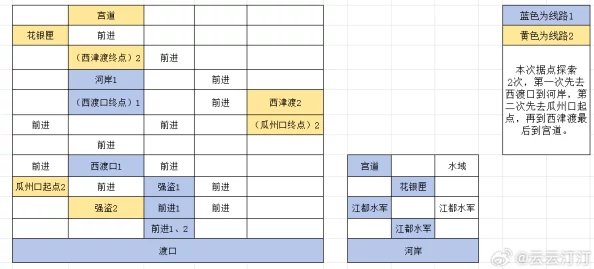 如鸢江都据点重生之旅：全面重建与探索路线实战攻略指南