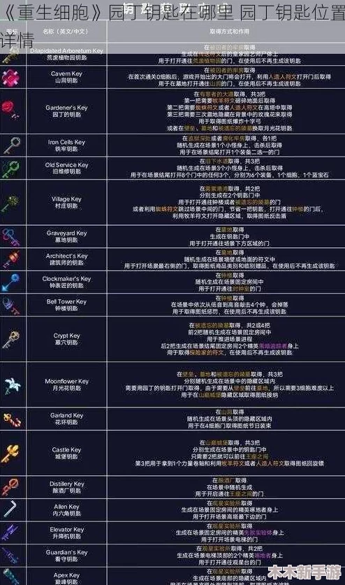 重生细胞游戏中园丁钥匙全收集攻略与高效获取路径探索