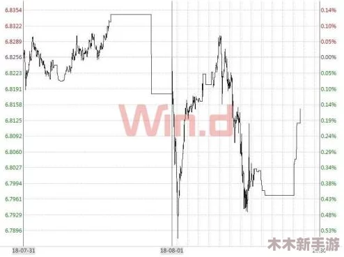 au99.99k线：探索黄金价格波动背后的用户评价与深刻见解