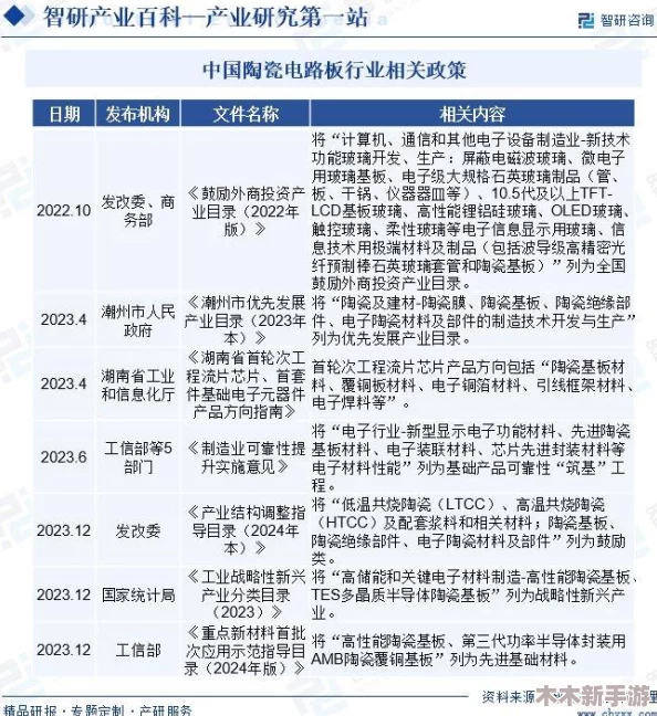 理解大牛影库存集cmcc的市场动态与发展趋势分析