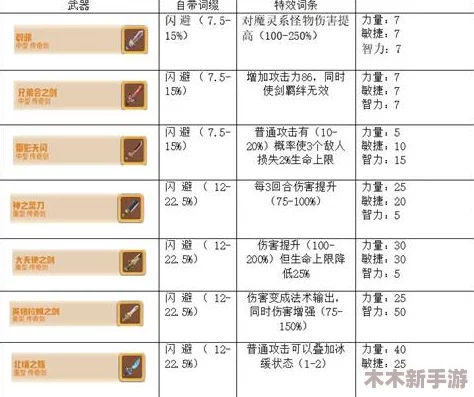 咔叽探险队中剑类武器实战效能与适用性分析