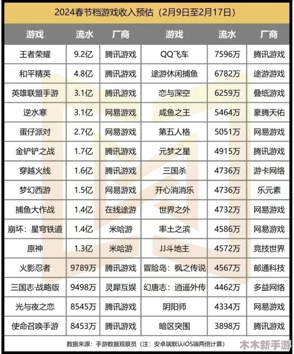 2024年公测手游精选：不容错过的顶尖佳作，必玩新游推荐榜单