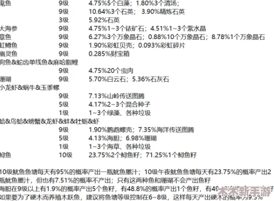 星露谷物语：高效卖鱼技巧与最佳市场选择指南
