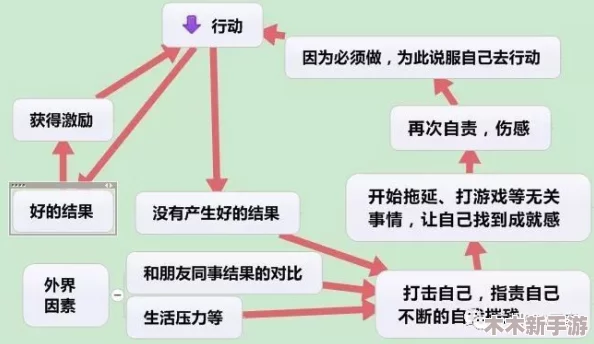 理解X7X7x7x7暴躁背后的情绪与心理因素，探讨其对个体行为的影响与应对策略
