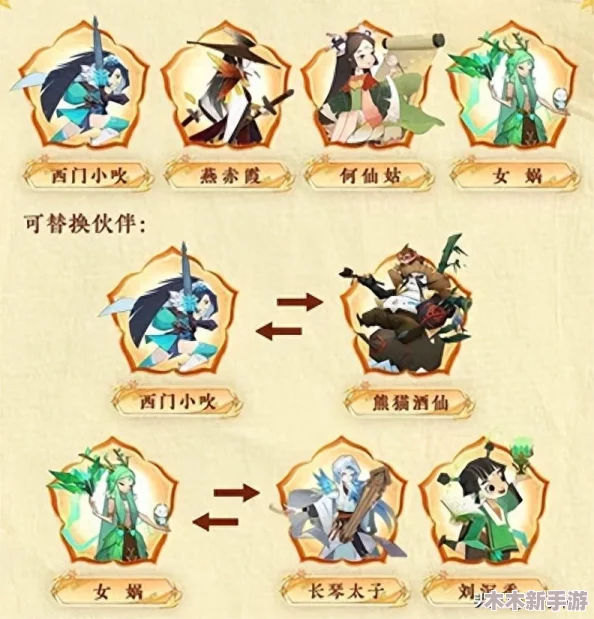 神仙道升级攻略：揭秘多少级解锁传奇英雄后羿，助你征战三界