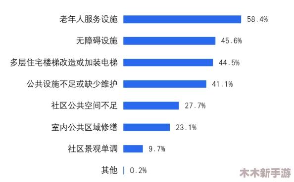 曹留社区2023年一二三四五六七八：数字化社群发展的新趋势与挑战
