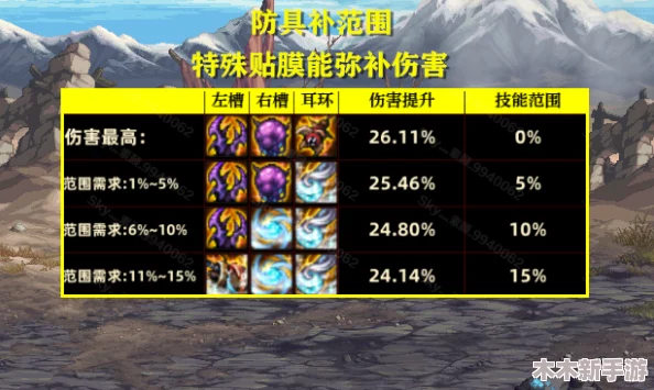 《地下城与勇士》刺客职业：最佳流派选择与技能搭配指南