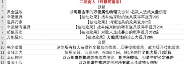 探索暗喻幻想世界：职业满级后的经验积累与个性化推荐指南