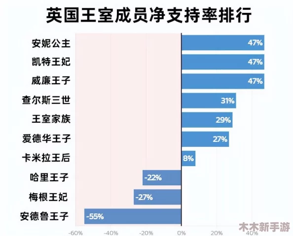 王国君主腐朽程度的多维度判定与影响分析