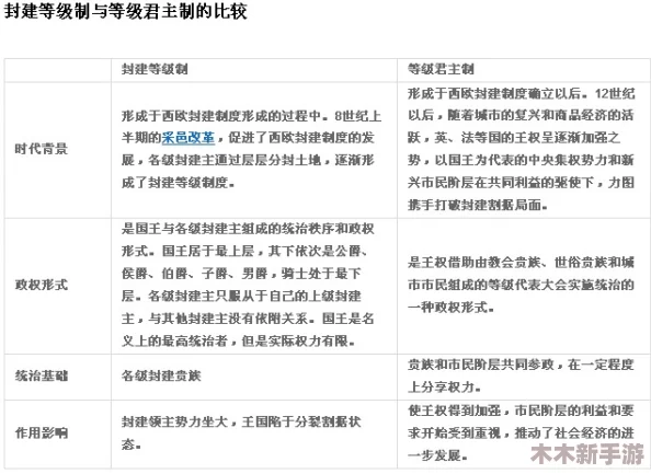 王国君主腐朽程度的多维度判定与影响分析