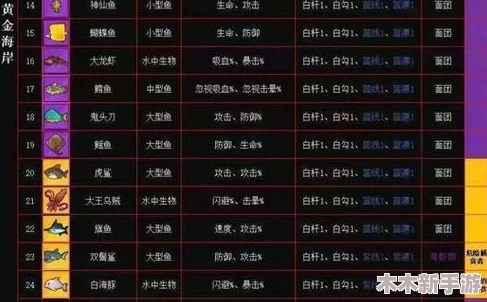 全面指南：欢乐钓鱼大师地图解锁策略与等级详解一览表
