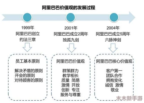 通过＂黄色电影＂探讨文化与社会演化的深层次关系
