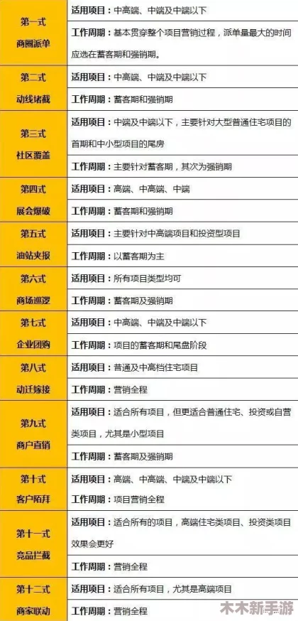 见解共享：17c14路cv发展与挑战的全面分析