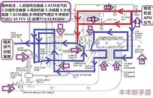 地铁逃生策略：揭秘热门地铁口蹲守最佳位置与战术布局