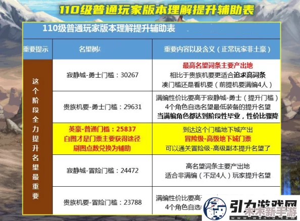 DNF跨区竞技难度排行：揭秘哪个大区上分之路最为坎坷？