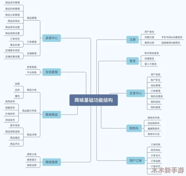 TPS商城退货流程详解及必备要求指南