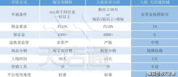 TPS商城退货流程详解及必备要求指南