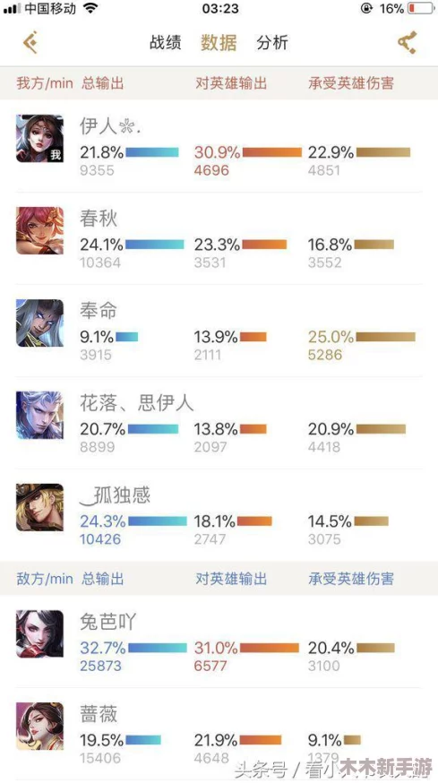 王者荣耀一周内亲密度增长上限全面解读