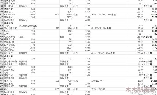 战争雷霆金币车收益对比：哪款车型性价比与回报最优？