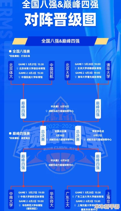 世界姓交大最新赛程：网友评价热烈，期待精彩赛事和选手们的出色表现！